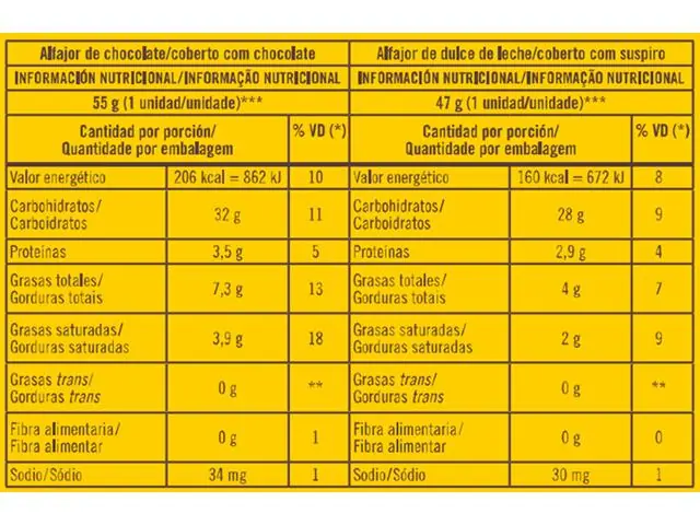 Caixa de Alfajores Mistos Havanna 12 Unidades - 7