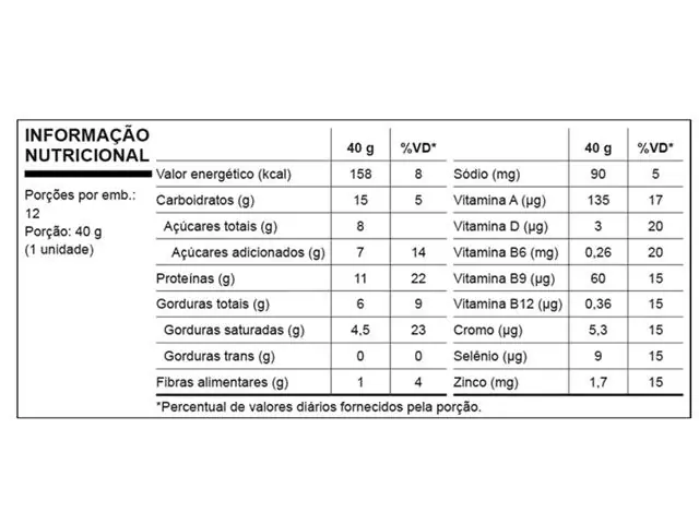 Whey Grego Bar Havanna sabor Dulce de Leche & Banoffee 40g - 6